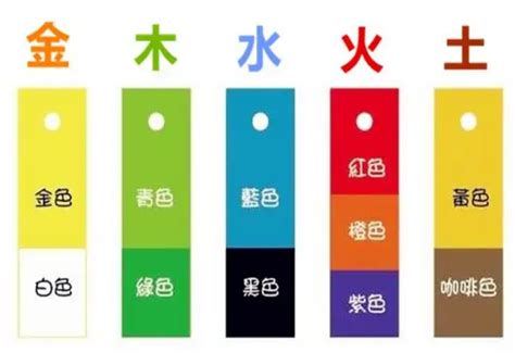 五行 金 色|五行属金最吉利的颜色 缺金的颜色禁忌